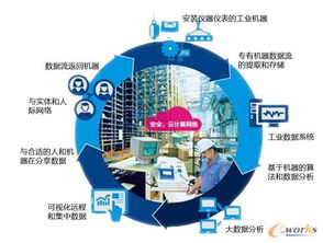 中德美三國(guó)交鋒 工業(yè)4.0時(shí)代下，企業(yè)如何以互聯(lián)網(wǎng)數(shù)據(jù)服務(wù)為突破口搶占先機(jī)