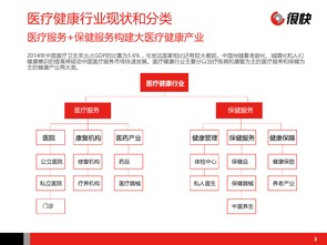互聯網醫療 數字化轉型下的健康新生態