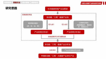 華夏幸福 以互聯(lián)網(wǎng)數(shù)據(jù)服務(wù)驅(qū)動(dòng)中國(guó)生命健康產(chǎn)業(yè)新動(dòng)能